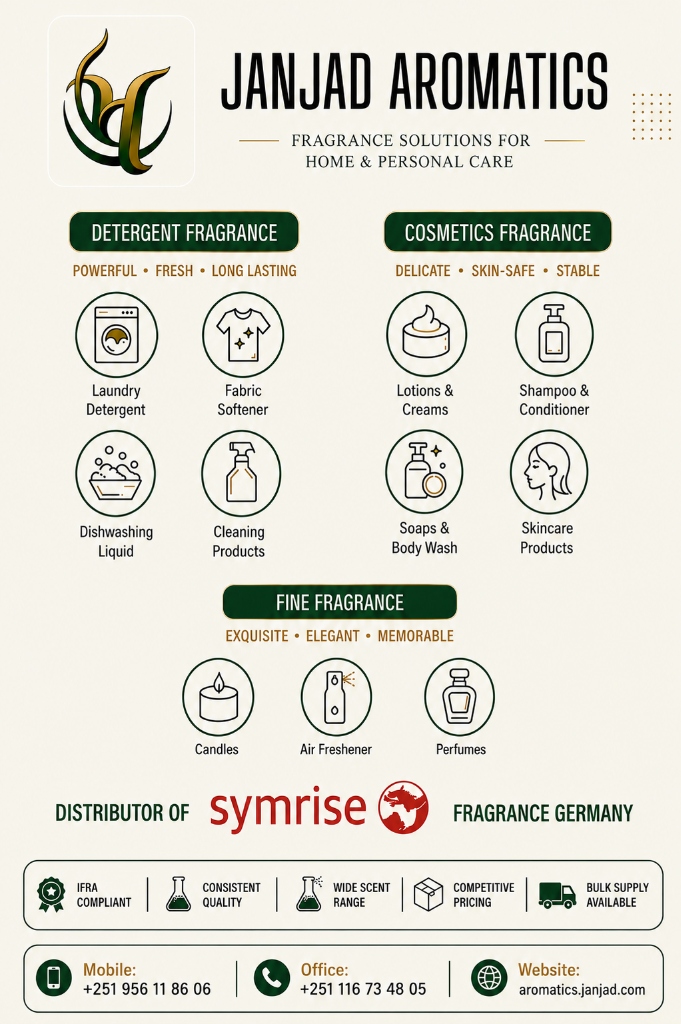 Janjad Aromatics product catalogue showing fragrance classifications